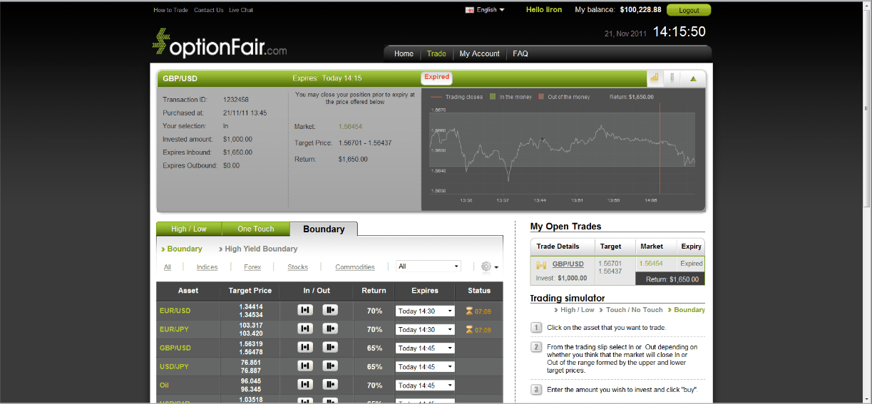GBP/USD Trade on November 21, 2011 GBP/USD Trade on November 21, 2011
